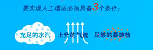 人工降雨的原理是什么？人工影响天气的原理