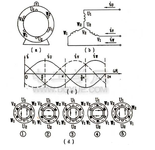 三相异步电动机的工作原理