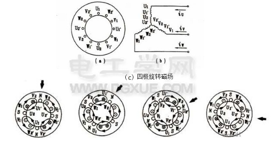 三相异步电动机的工作原理