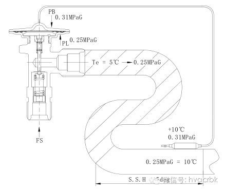 热力膨胀阀的工作原理