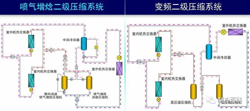 喷气增焓系统工作原理与结构