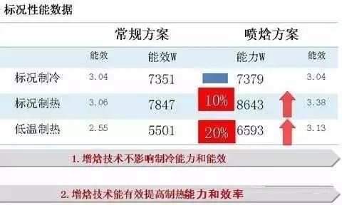 喷气增焓系统工作原理与结构