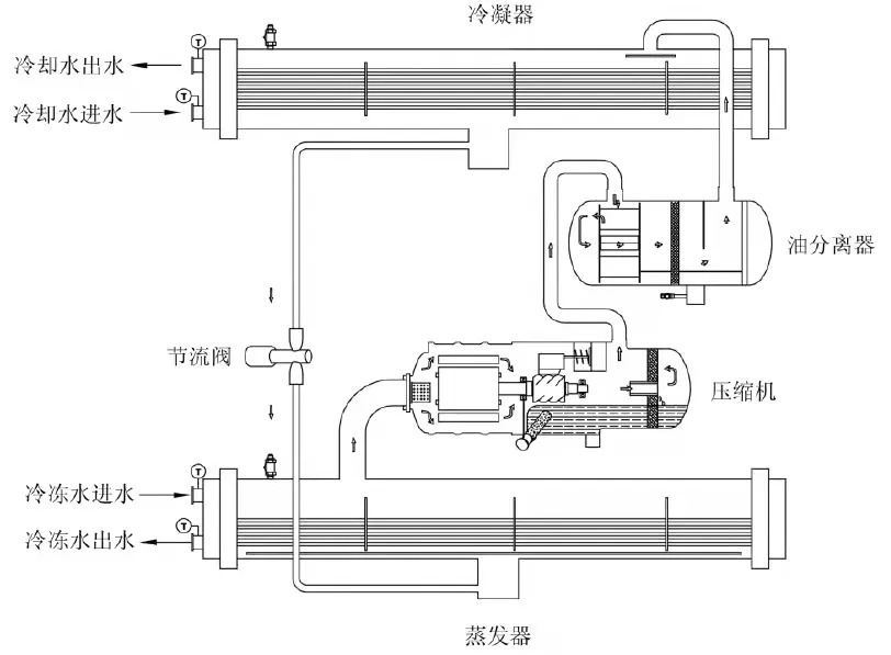 螺杆制冷机组工作原理