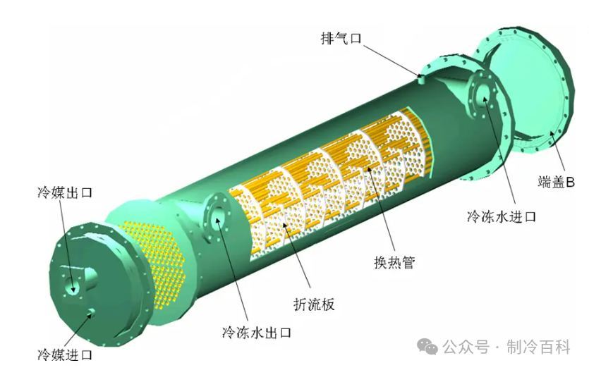 离心冷水机组工作原理