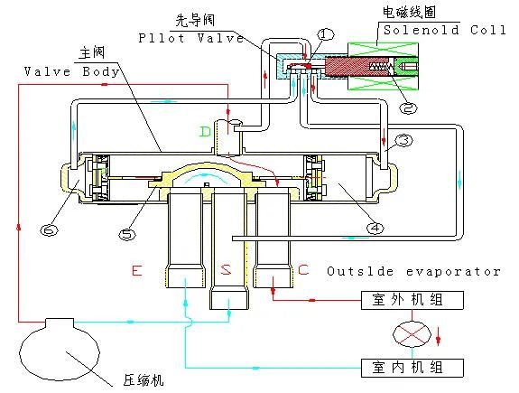 四通阀的工作原理