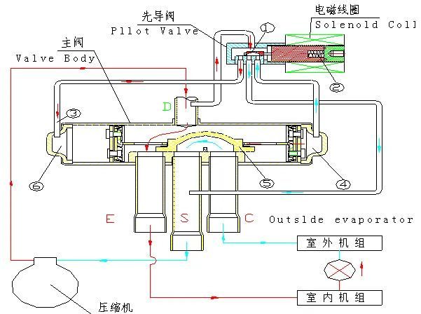 四通阀的工作原理