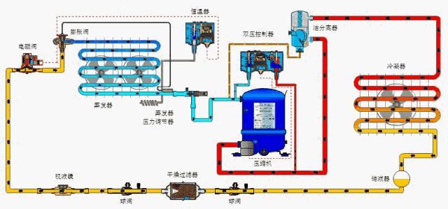 制冷系统中油分离器的工作原理