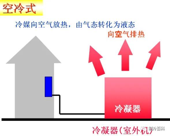 中央空调冷水机组的工作原理