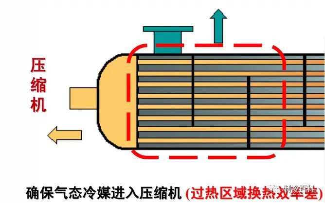 中央空调冷水机组的工作原理