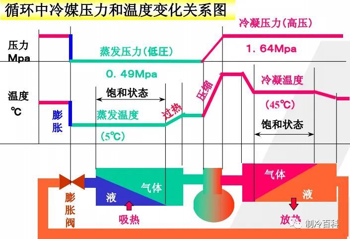 中央空调冷水机组的工作原理