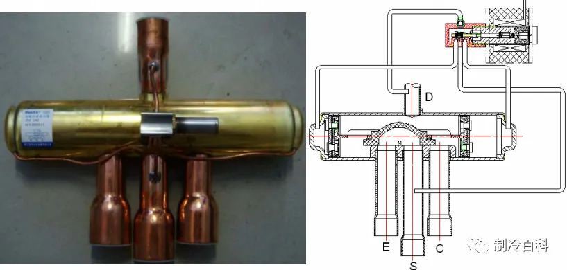 中央空调冷水机组的工作原理(2)