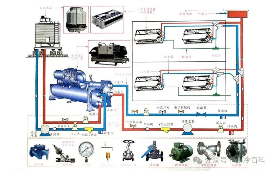 空调氟机与空调水机的原理