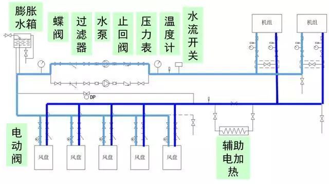 风冷模块机组的工作原理