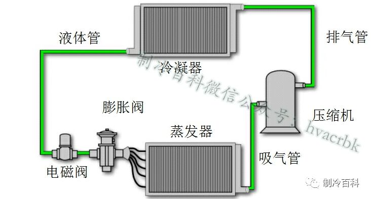 空调制冷原理与各部件图解(3)