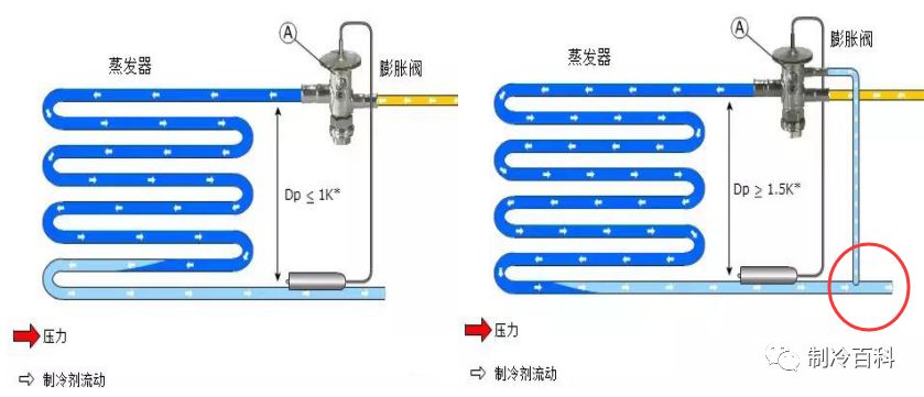 空调制冷原理与各部件图解(2)