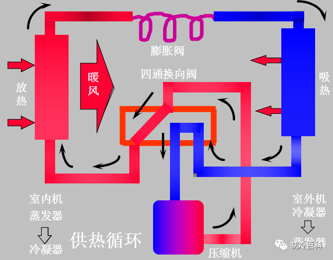 空调制冷原理与各部件图解(2)