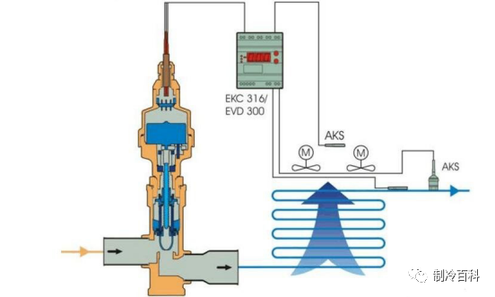 空调制冷原理与各部件图解(2)