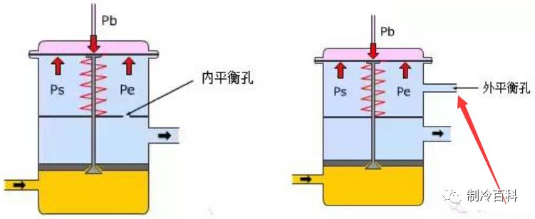 空调制冷原理与各部件图解(2)