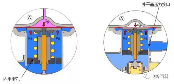 空调制冷原理与各部件图解(2)