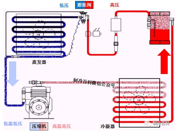 空调制冷原理与各部件图解