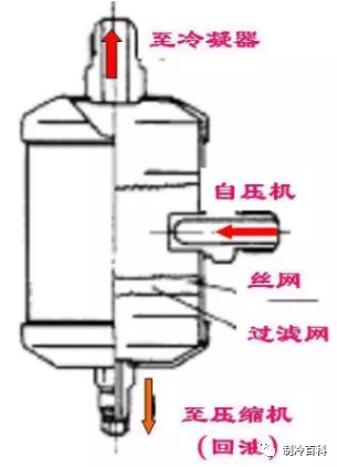 空调制冷原理与各部件图解(4)