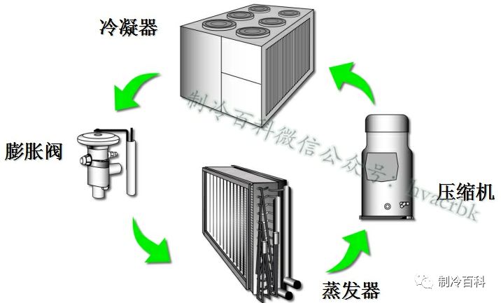 空调制冷原理与各部件图解