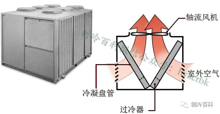 空调制冷原理与各部件图解