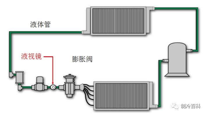 空调制冷原理与各部件图解(4)