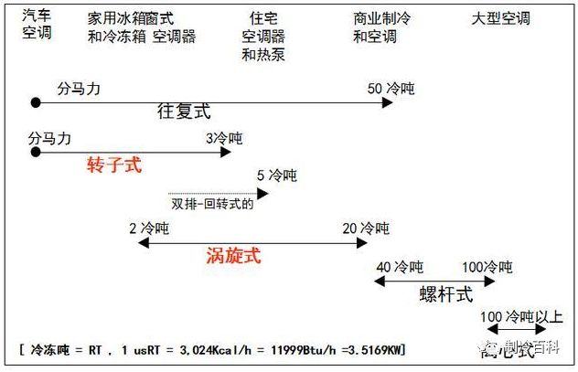 空调制冷原理与各部件图解