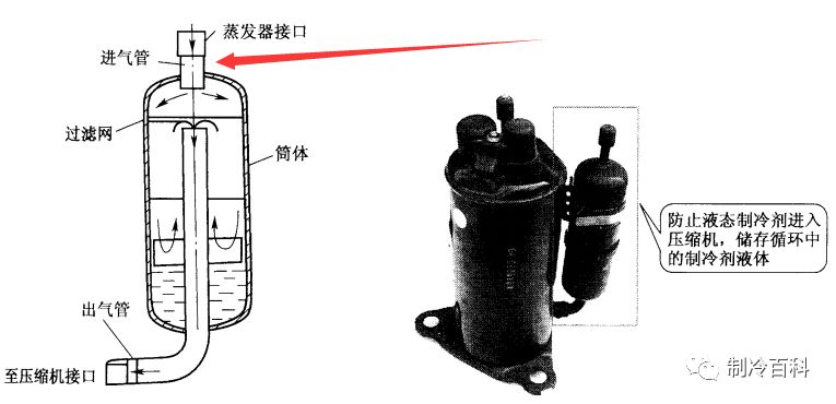 空调制冷原理与各部件图解(4)