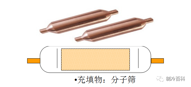 空调制冷原理与各部件图解(4)