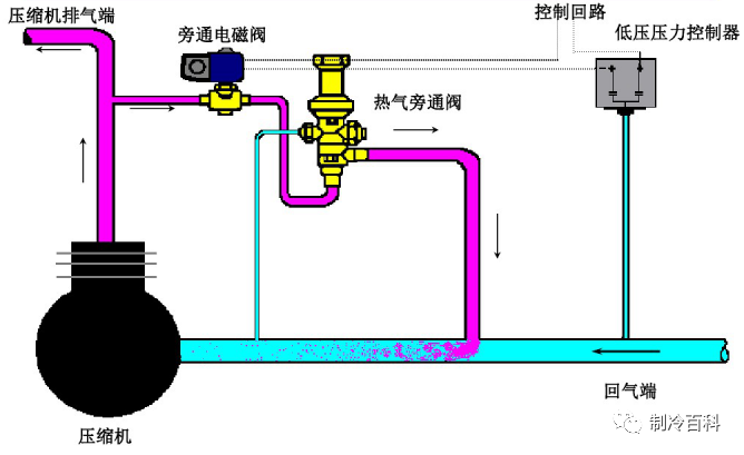 空调制冷原理与各部件图解(3)