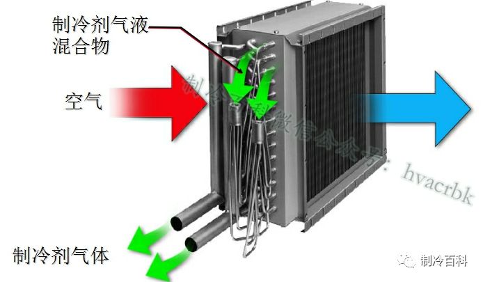 空调制冷原理与各部件图解(2)