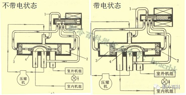 空调制冷原理与各部件图解(3)