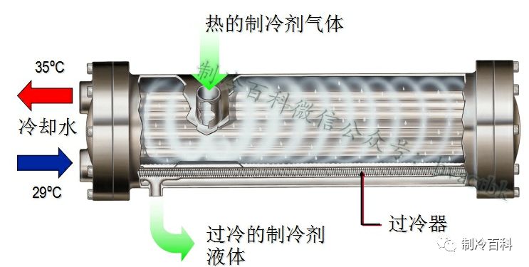 空调制冷原理与各部件图解(2)