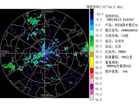天气雷达的工作原理