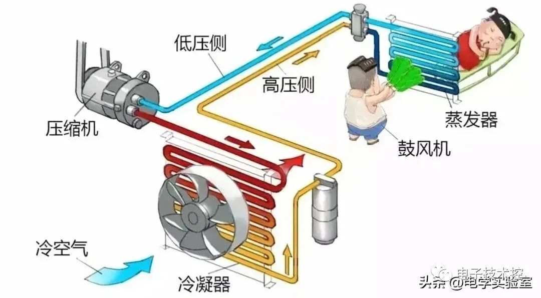 空调的工作原理图_空调是如何制冷的