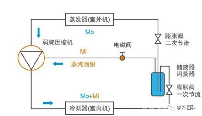 空气能热泵的原理与喷气增焓技术