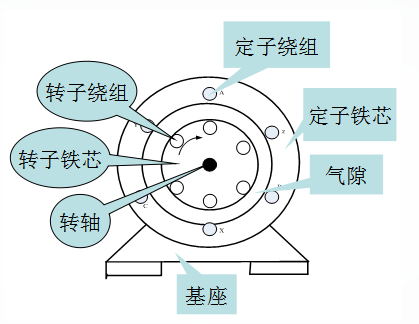 异步电动机的工作原理