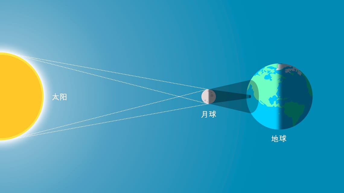 日全食的形成原理_日食是怎么回事