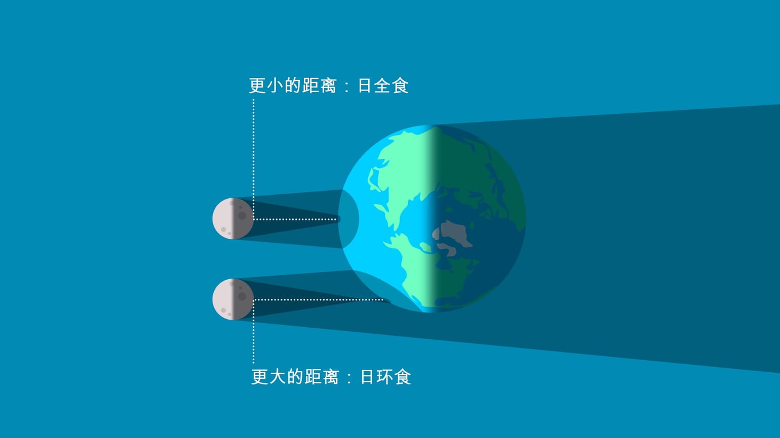 日全食的形成原理_日食是怎么回事