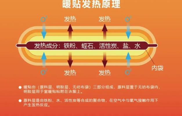 暖宝宝结构成分与发热原理