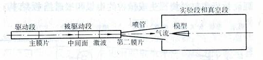 风洞究竟是什么？风洞的工作原理解析