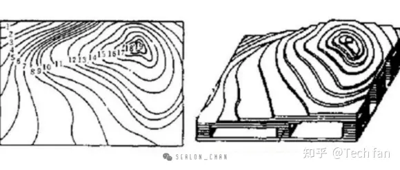 3D打印的技术原理