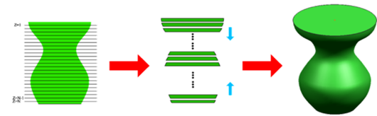 重塑制造业的3D打印技术