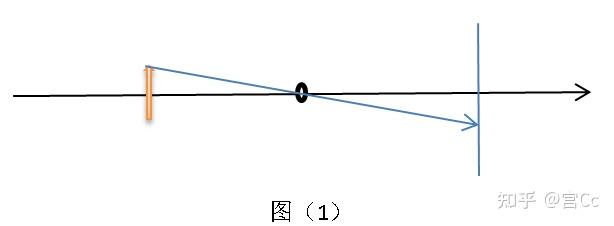 小孔成像的原理-直线传播和衍射现象解释小孔成像