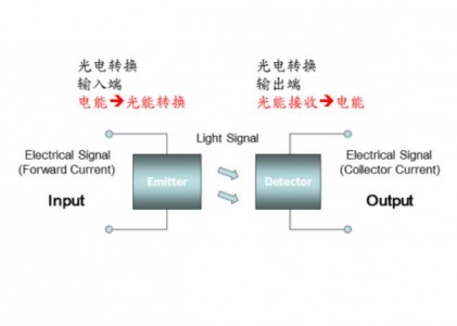 光电耦合器的工作原理