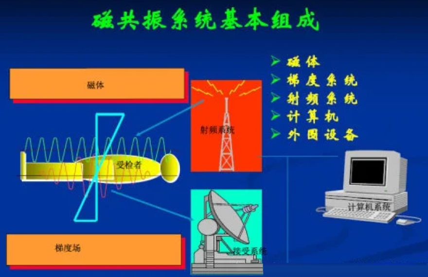 X线、CT、MRI、B超有什么区别