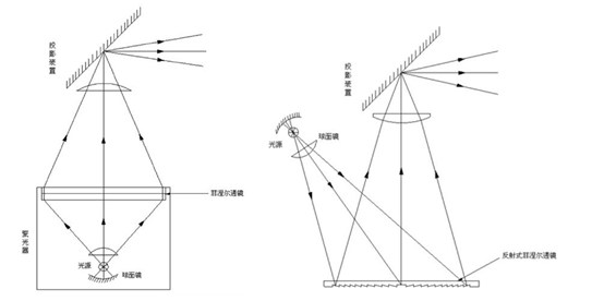 菲涅尔透镜的原理与应用