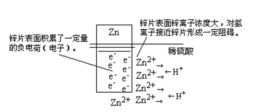 原电池的工作原理